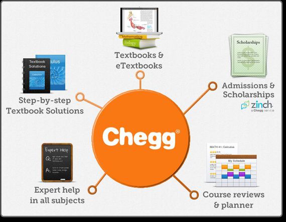 Chegg_Student_Hub