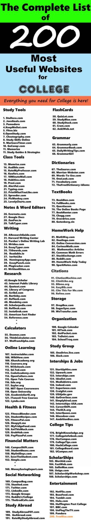 The Complete List Of 200 Most Useful Websites For College Students ...