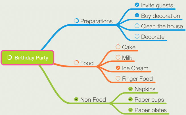 MindNode MindMaps Software Students