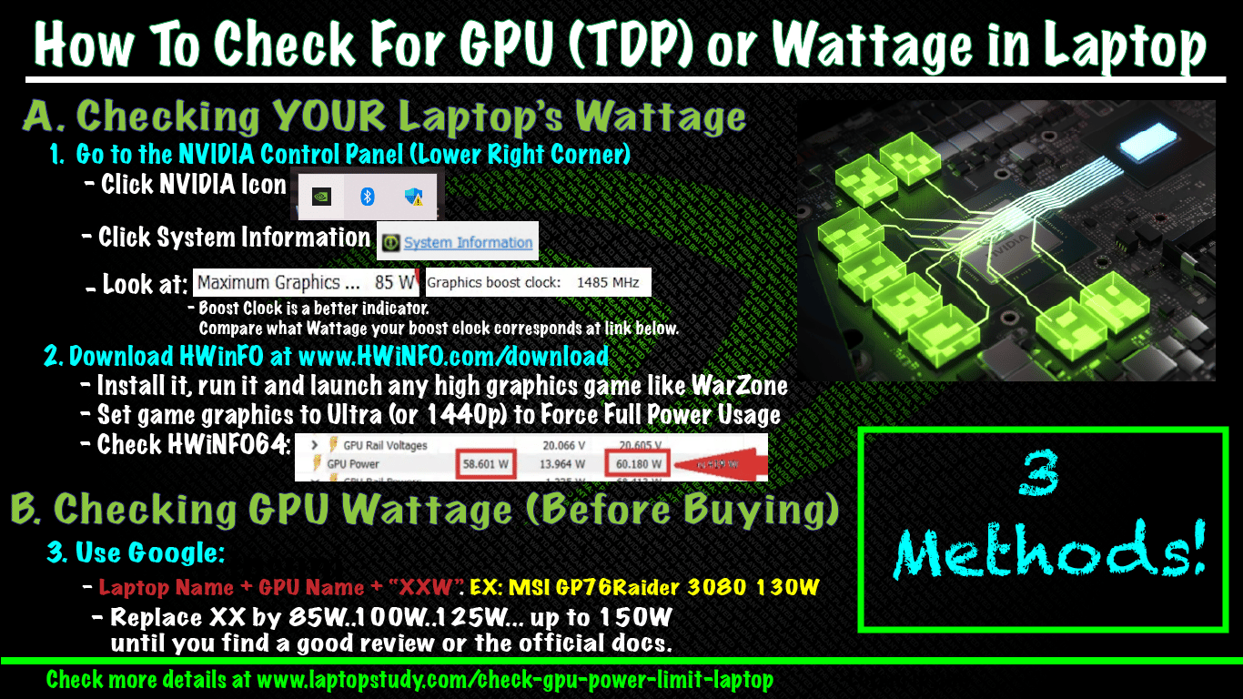 personale manifestation Tilsyneladende How To Check GPU Power Limit (TDP) For Laptop - Three Ways! - Laptop Study