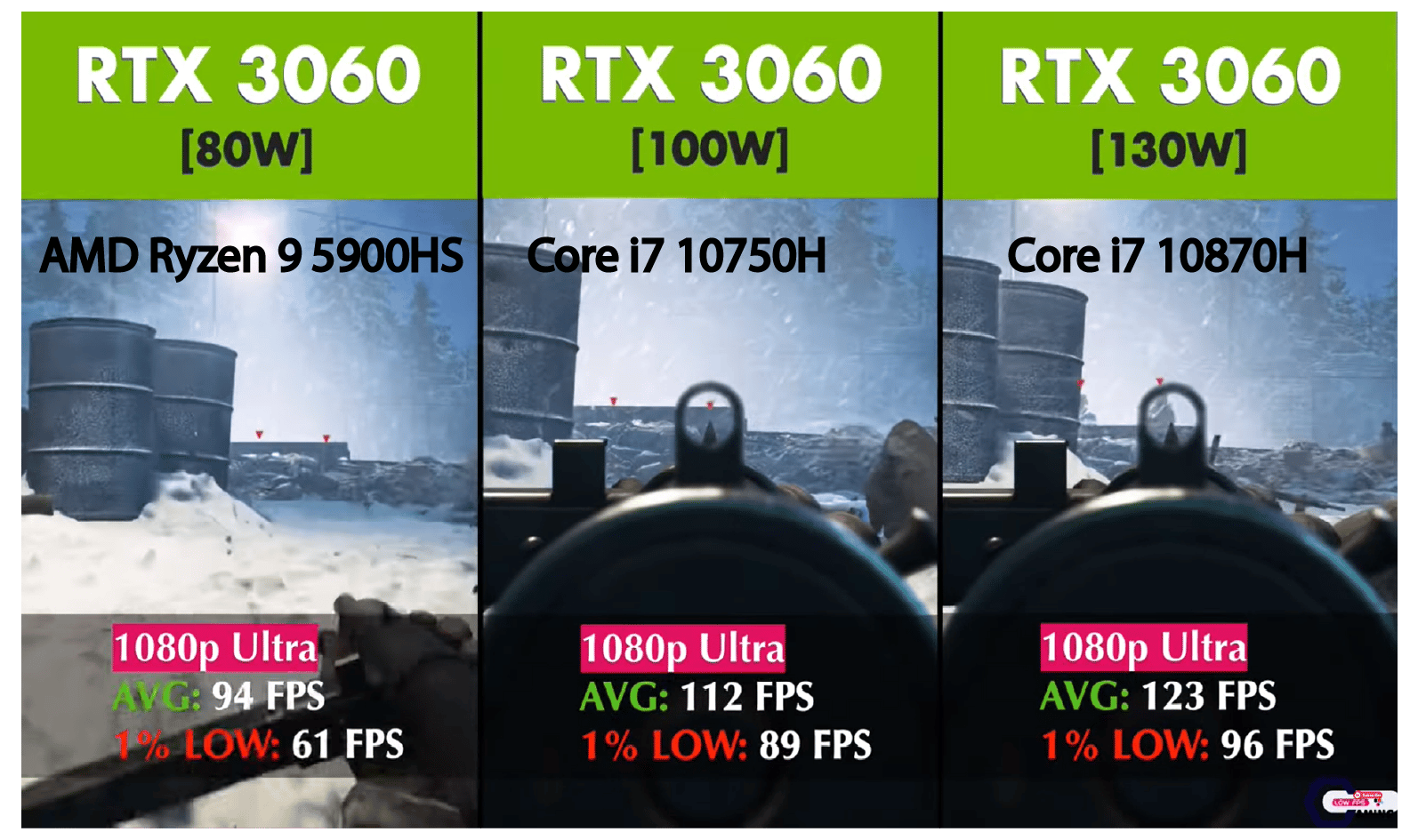 Laptop GPU TGP ( Wattage ) - What is it? How important is it? - Laptop ...