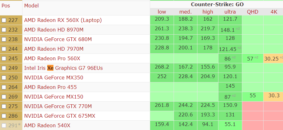 Radeon 540x hot sale vs mx150