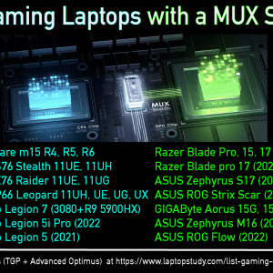 What is a MUX Switch For Gaming Laptops? How Important is it? - Laptop ...