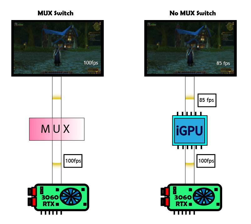 What Is Mux Switch Laptop at Carmen Holbrook blog