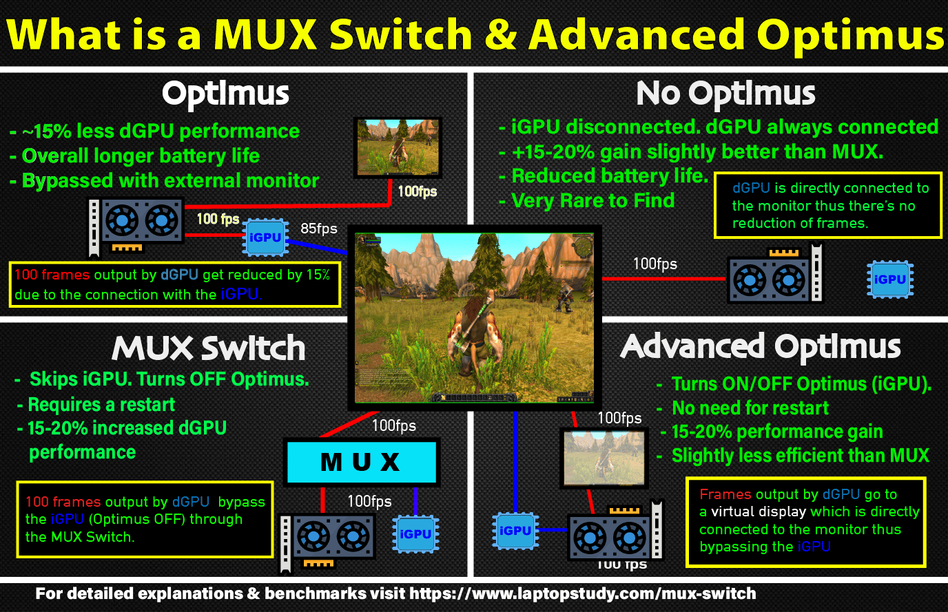 What Is Mux Switch Laptop at Carmen Holbrook blog
