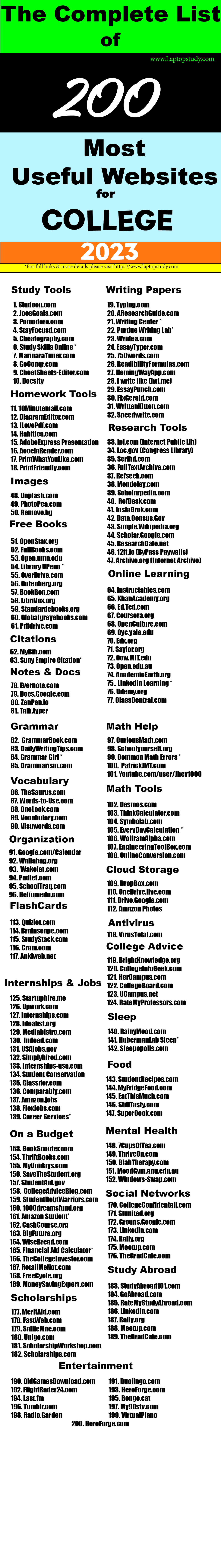 Useful Links for Students