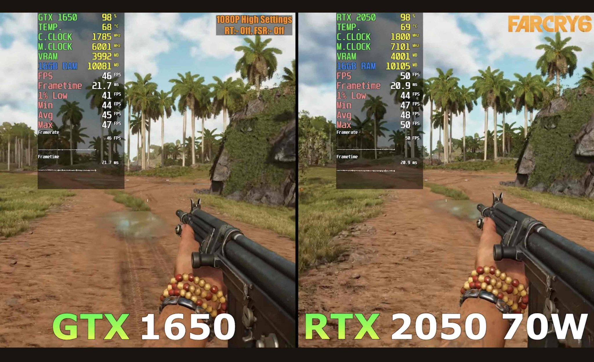 1650GTX Laptop GPU vs 2050RTX Laptop GPU - Laptop Study - Find the ...